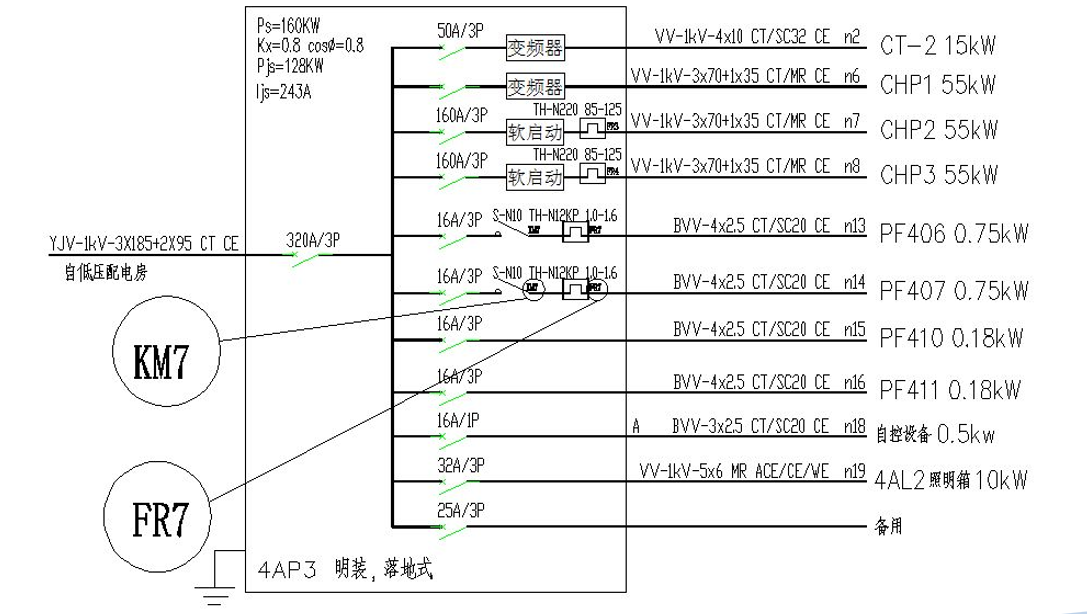 配電系統
