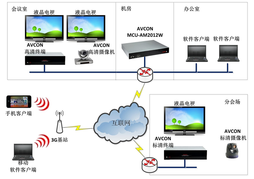 無(wú)線(xiàn)網(wǎng)絡(luò)覆蓋工程